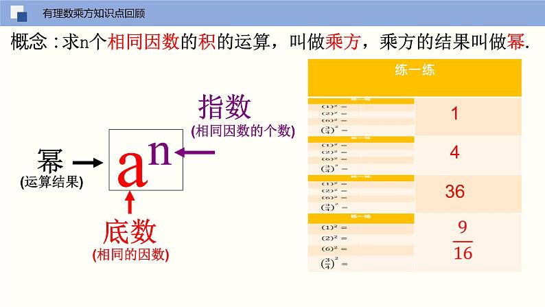 6.1.1算术平方根（课件）-2021-2022学年七年级数学下册同步（人教版）第2页