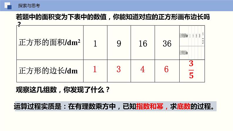 6.1.1算术平方根（课件）-2021-2022学年七年级数学下册同步（人教版）第5页