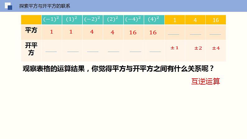 6.1.3平方根（课件）-2021-2022学年七年级数学下册同步（人教版）05