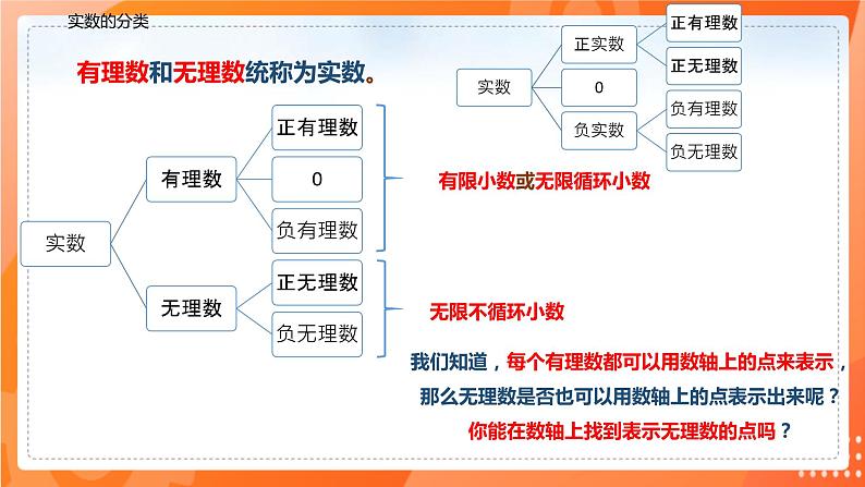 6.3.1实数的分类（课件）-2021-2022学年七年级数学下册同步（人教版）06