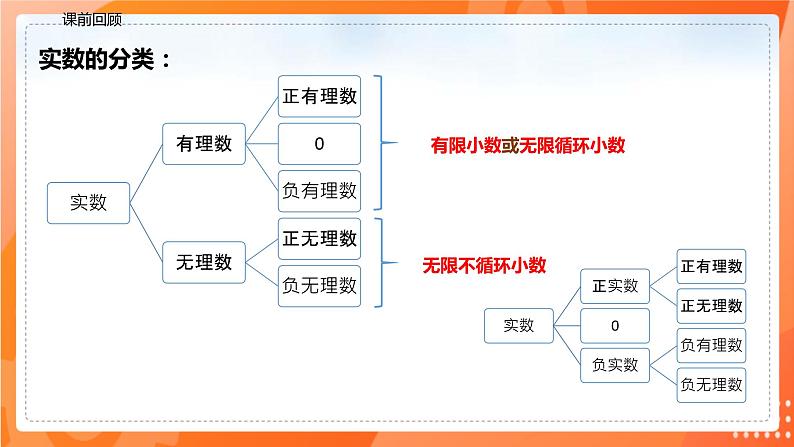 6.3.2实数的运算（课件）-2021-2022学年七年级数学下册同步（人教版）第2页