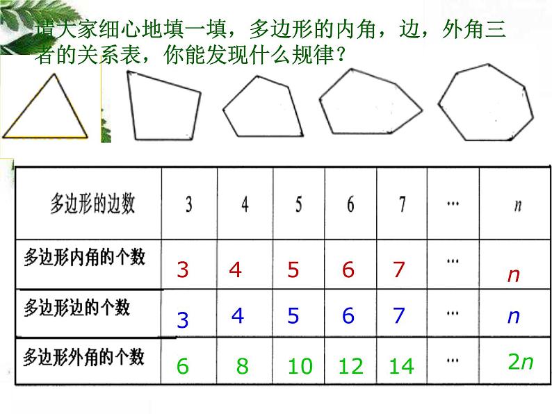 华东师大版数学七年级下册《多边形的内角和与外角和》课件105