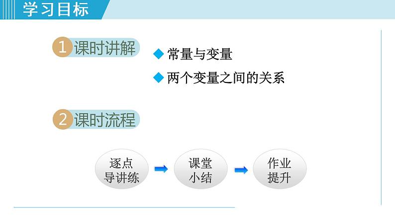 人教版八年级数学下册 19.1.1  变量 课件第2页