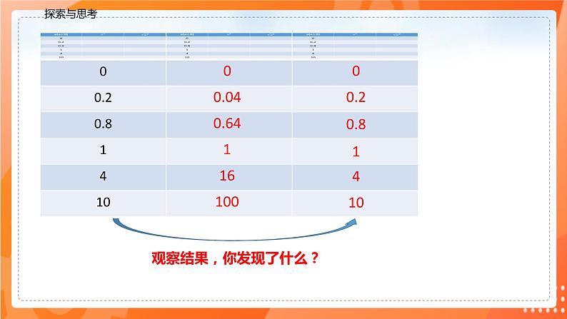 16.1二次根式（第二课时二次根式的性质）（课件）(共19张PPT)-2021-2022学年八年级数学下册同步（人教版）第5页