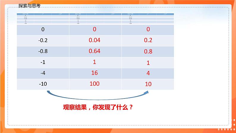 16.1二次根式（第二课时二次根式的性质）（课件）(共19张PPT)-2021-2022学年八年级数学下册同步（人教版）第6页