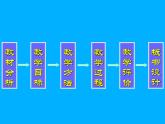 18.1.1平行四边形的性质-2021-2022学年人教版八年级数学下册说课课件（共22张PPT）