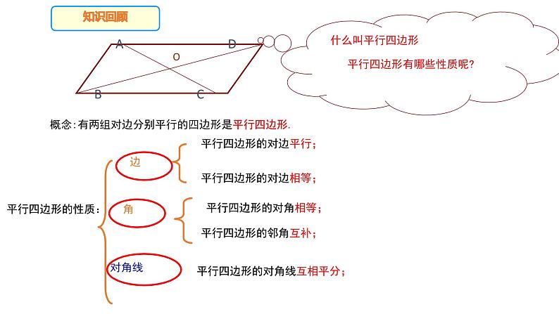 18.2.1 矩形-2021-2022学年人教版八年级数学下册课件（共18张PPT）第2页