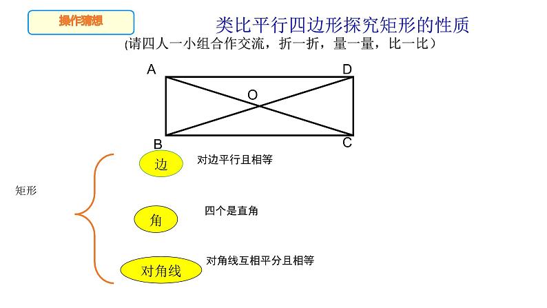 18.2.1 矩形-2021-2022学年人教版八年级数学下册课件（共18张PPT）第6页