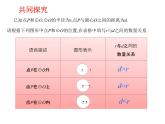 1點與圓的位置關(guān)系課件PPT