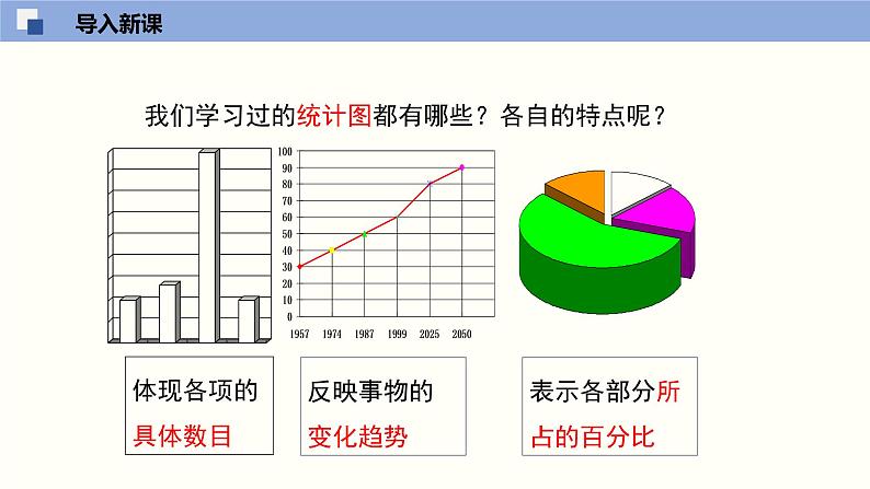 6.3从统计图分析数据的集中趋势（共30页PPT）--2021-2022学年八年级数学上册同步（北师版）第4页