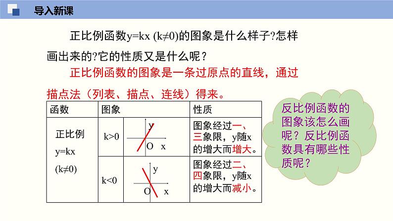 6.2.1反比例函数的图象与性质1(共25张PPT)--2021-2022学年九年级数学上册同步（北师版）第4页