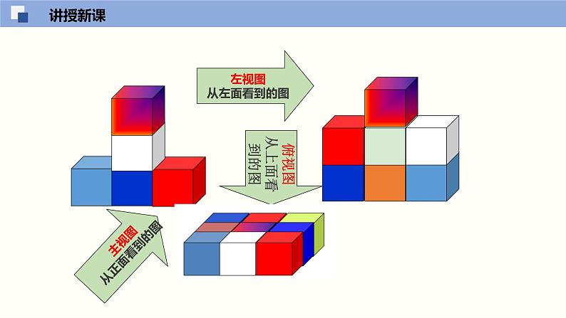 5.2.1视图1（共22张PPT）--2021-2022学年九年级数学上册同步（北师版）第8页