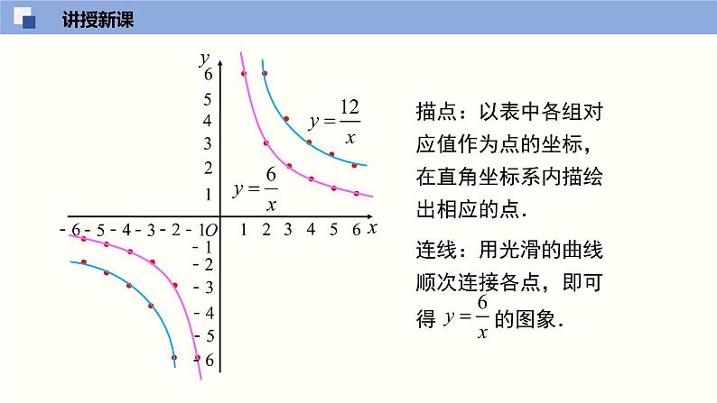 6.2.2反比例函数的图象与性质2(共35张PPT)--2021-2022学年九年级数学上册同步（北师版）第7页