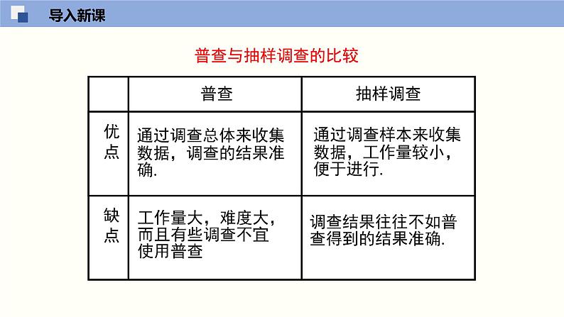 6.3.1数据的表示（1）（共29张PPT）--2021-2022学年七年级数学上册同步（北师版）第3页