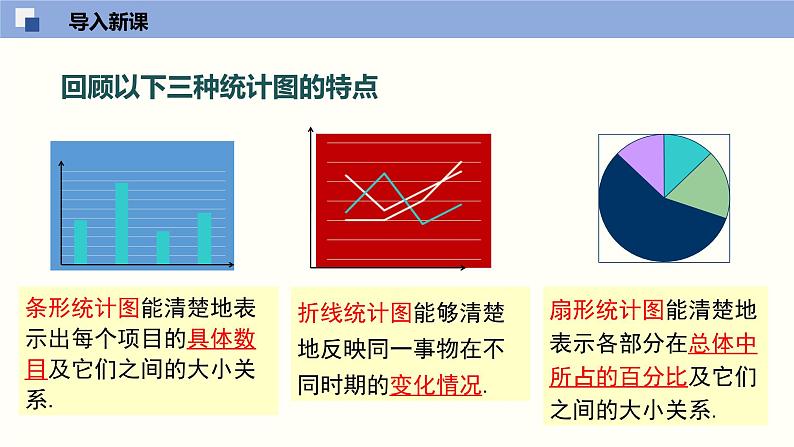 6.4.2统计图的选择（2）（共26张PPT）--2021-2022学年七年级数学上册同步（北师版）第3页