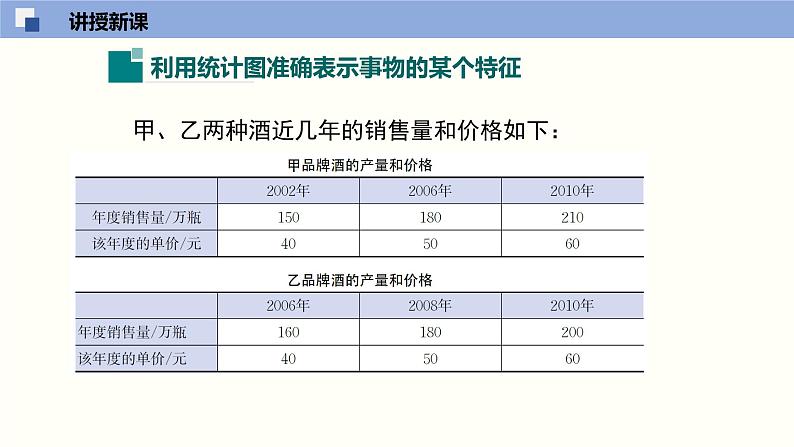 6.4.2统计图的选择（2）（共26张PPT）--2021-2022学年七年级数学上册同步（北师版）第4页