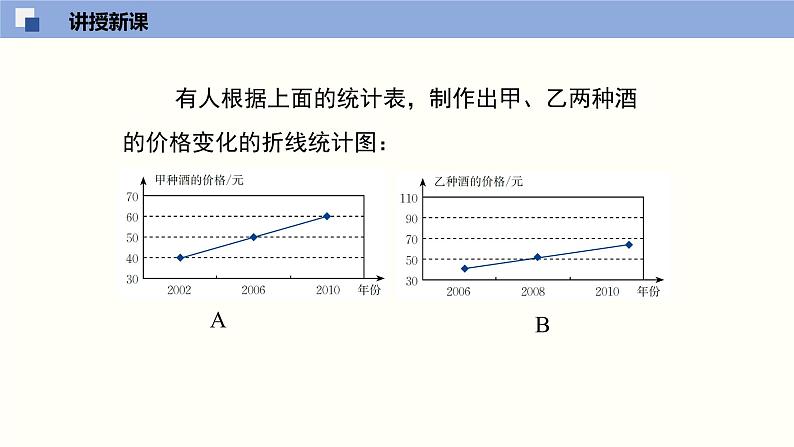 6.4.2统计图的选择（2）（共26张PPT）--2021-2022学年七年级数学上册同步（北师版）第5页