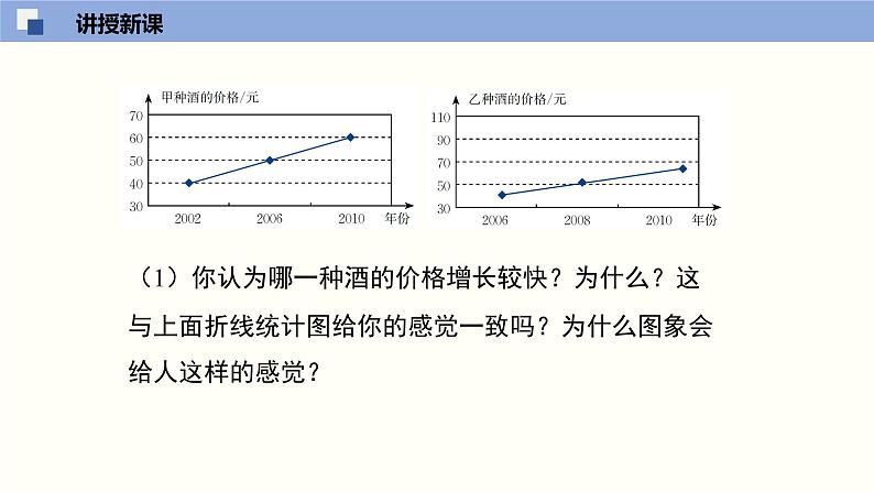 6.4.2统计图的选择（2）（共26张PPT）--2021-2022学年七年级数学上册同步（北师版）第6页