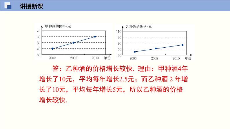 6.4.2统计图的选择（2）（共26张PPT）--2021-2022学年七年级数学上册同步（北师版）第7页