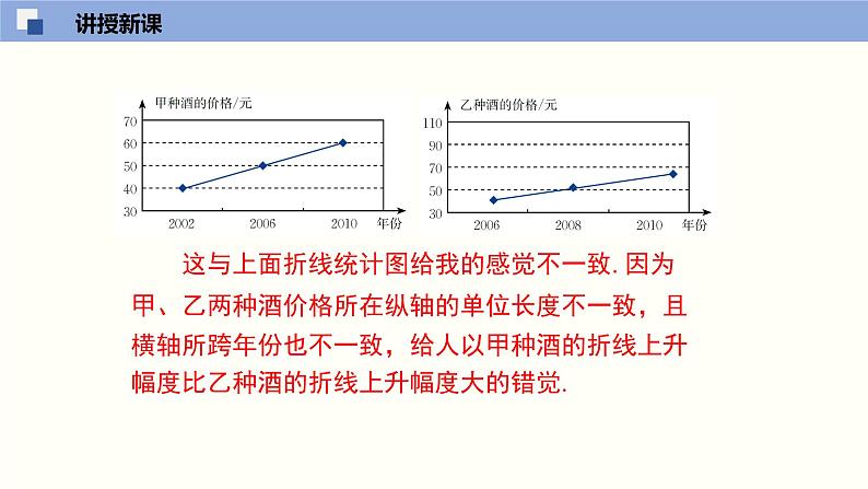 6.4.2统计图的选择（2）（共26张PPT）--2021-2022学年七年级数学上册同步（北师版）第8页