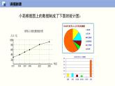 6.4.1统计图的选择（1）（共27张PPT）--2021-2022学年七年级数学上册同步（北师版）