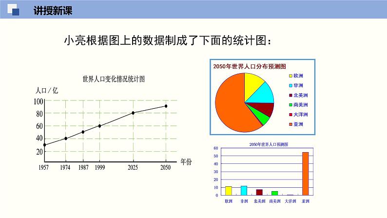 6.4.1统计图的选择（1）（共27张PPT）--2021-2022学年七年级数学上册同步（北师版）第5页