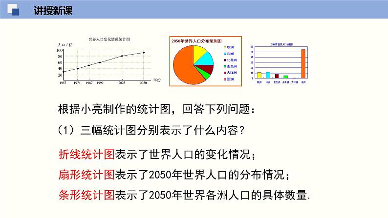 6.4.1统计图的选择（1）（共27张PPT）--2021-2022学年七年级数学上册同步（北师版）第6页