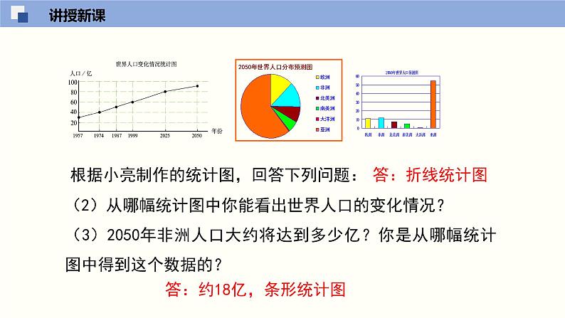 6.4.1统计图的选择（1）（共27张PPT）--2021-2022学年七年级数学上册同步（北师版）第7页