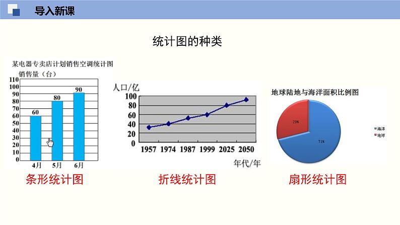 6.3.2数据的表示（2）（共26张PPT）--2021-2022学年七年级数学上册同步（北师版）第3页