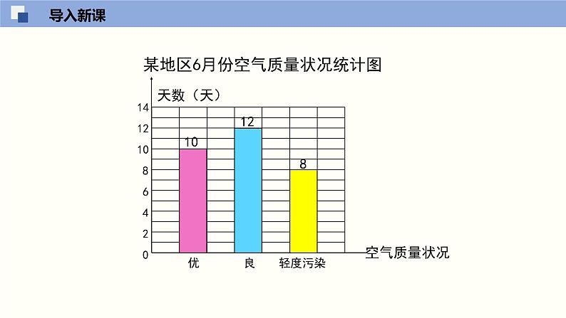 6.1数据的收集（共30张PPT）--2021-2022学年七年级数学上册同步（北师版）第4页