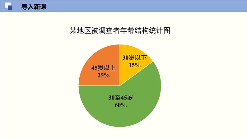 6.1数据的收集（共30张PPT）--2021-2022学年七年级数学上册同步（北师版）第5页