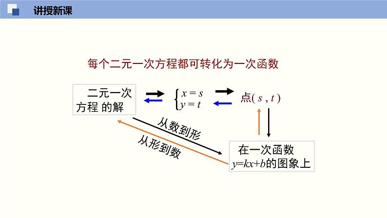 5.6二元一次方程与一次函数（共25张PPT）--2021-2022学年八年级数学上册同步（北师版）第8页