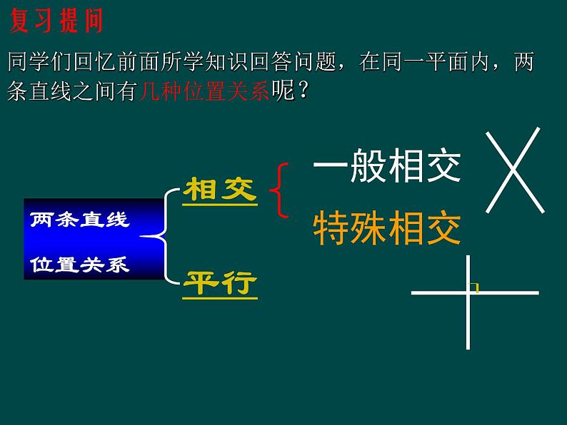 人教版七年级数学下册-5.2.2-平行线的判定课件（共17张PPT)第3页