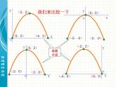 人教版九年级数学实际问题与二次函数3课件PPT