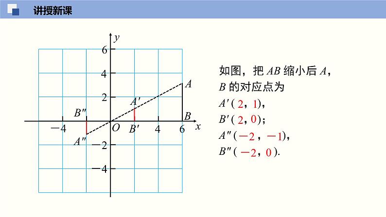 4.8.2图形的位似（2）（共20张PPT）--2021-2022学年九年级数学上册同步（北师版）06