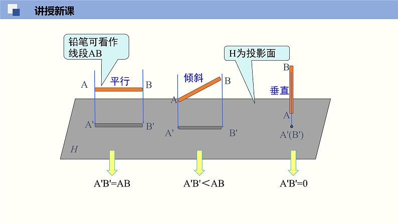 5.1.2投影（2）（共35张PPT）--2021-2022学年九年级数学上册同步（北师版）07