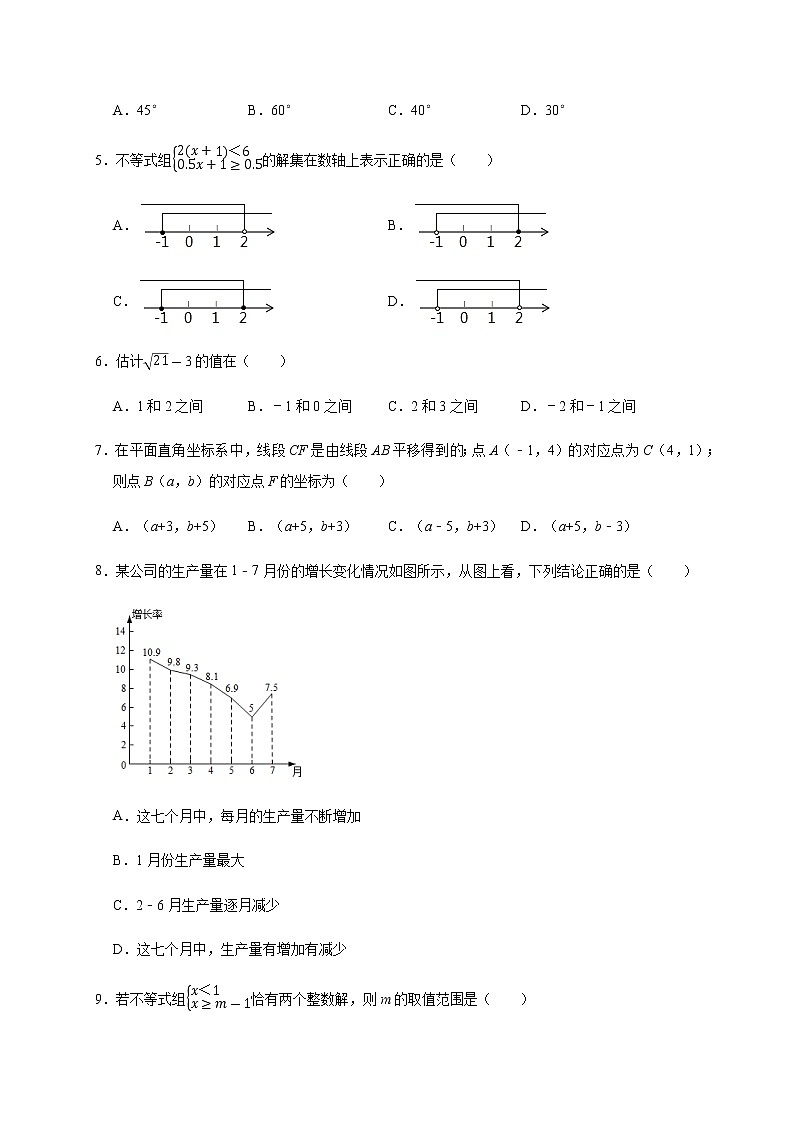 2020-2021学年人教版七年级下册数学期末复习试卷（Word版 无答案） (1)02