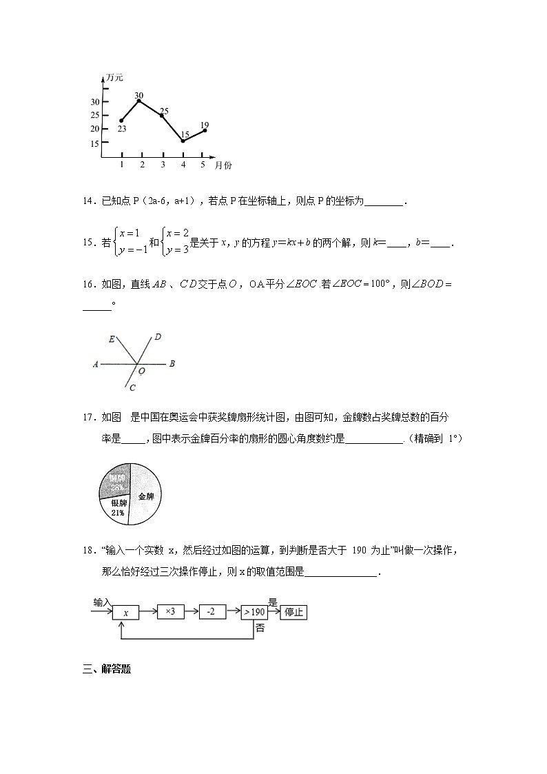 2020--2021学年人教版七年级数学下期末复习试卷（8）（word版无答案）03