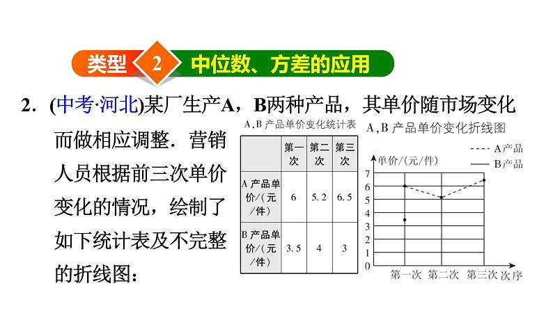 人教版八年级数学下册 20.2.2  数据分析的应用类型 课件第5页