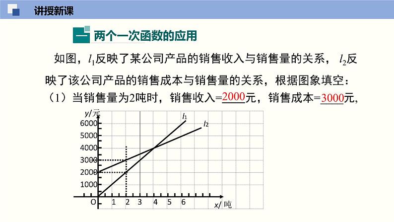 4.4.3 一次函数的应用（3）（共21张PPT）--2021-2022学年八年级数学上册同步精品课堂（北师版）第5页