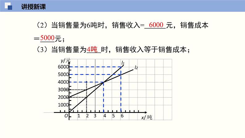 4.4.3 一次函数的应用（3）（共21张PPT）--2021-2022学年八年级数学上册同步精品课堂（北师版）第6页