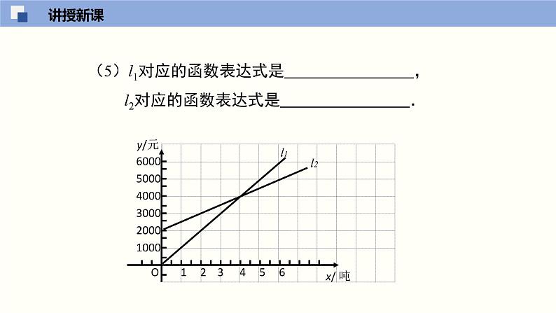 4.4.3 一次函数的应用（3）（共21张PPT）--2021-2022学年八年级数学上册同步精品课堂（北师版）第8页