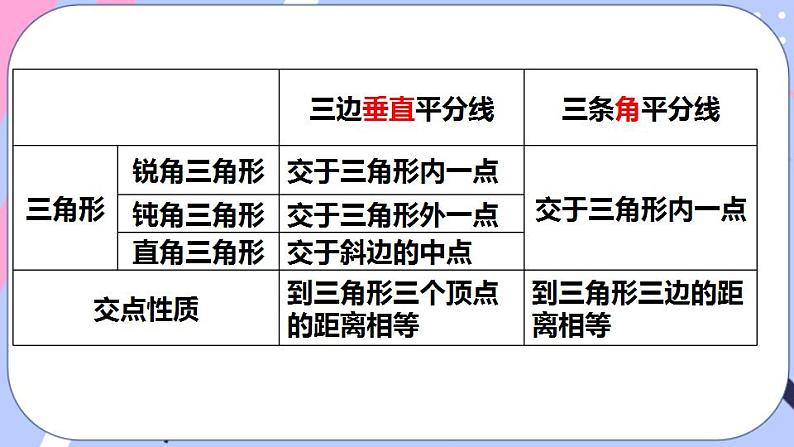 北师大版八下数学  1.4.2 角平分线的性质与判定课件PPT08