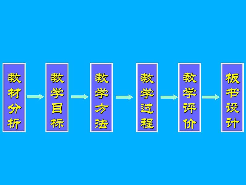 18.1.1平行四边形的性质说课课件-2021-2022学年人教版八年级数学下册第2页