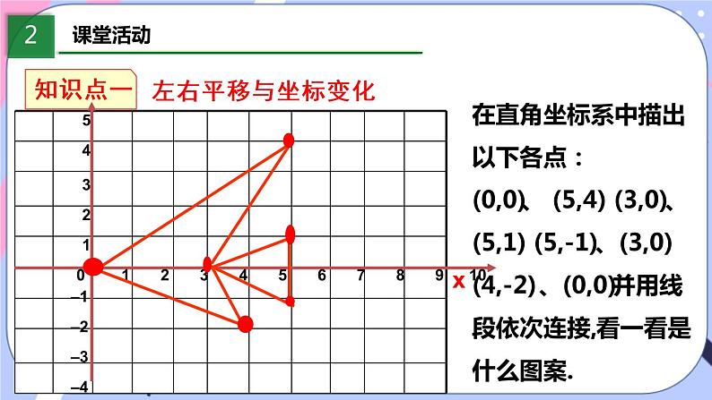 北师大版八下数学  3.1.2 图形的平移课件PPT第4页