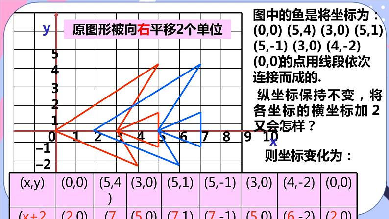 北师大版八下数学  3.1.2 图形的平移课件PPT第5页