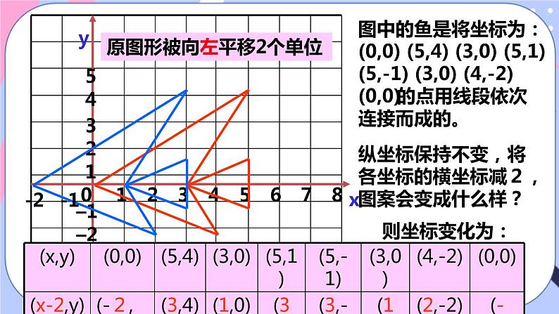 北师大版八下数学  3.1.2 图形的平移课件PPT第6页