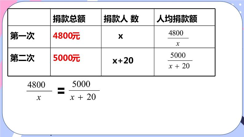 北师大版八下数学  5.4.1 分式方程课件PPT07