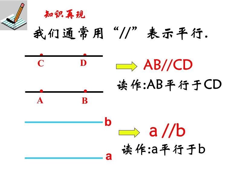 2020-2021学年苏科版七年级数学下册-7.1探索直线平行的条件（1）课件第2页