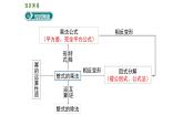 第十四章 整式的乘法与因式分解复习课件
